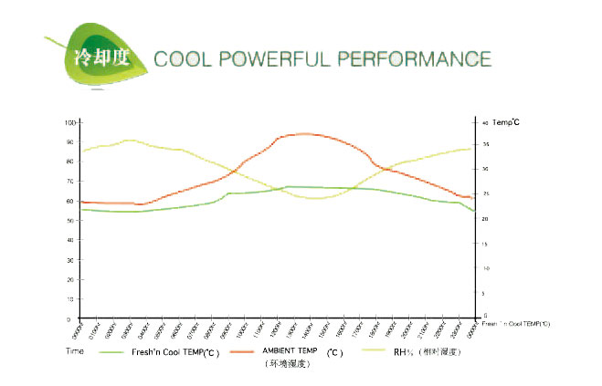 Chiller cooling degree chart